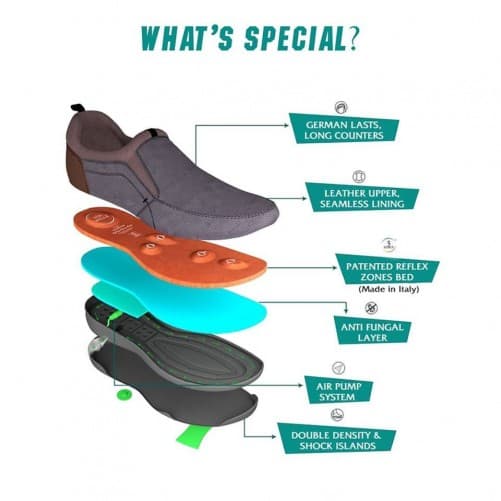 German कंपनी ग्रेटर नोएडा में मधुमेह पीड़ित लोगों के लिए जूते बनाएगी